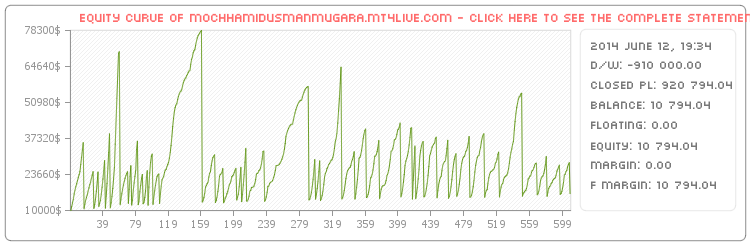 indoforextrading